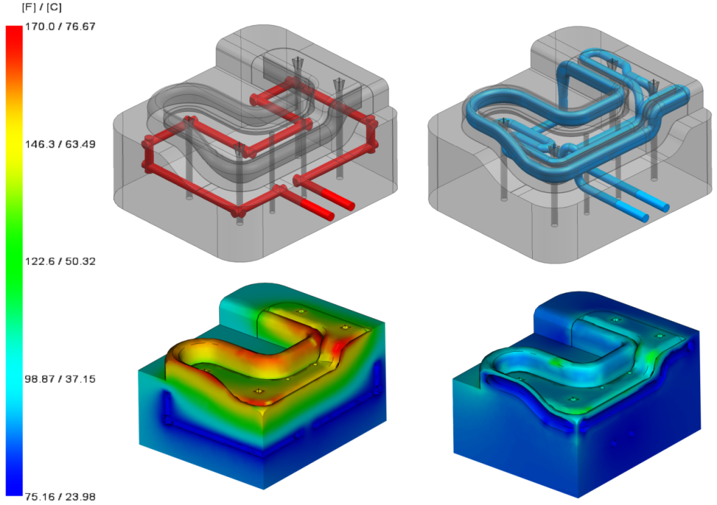 Conformal Cooling heat flow comparison