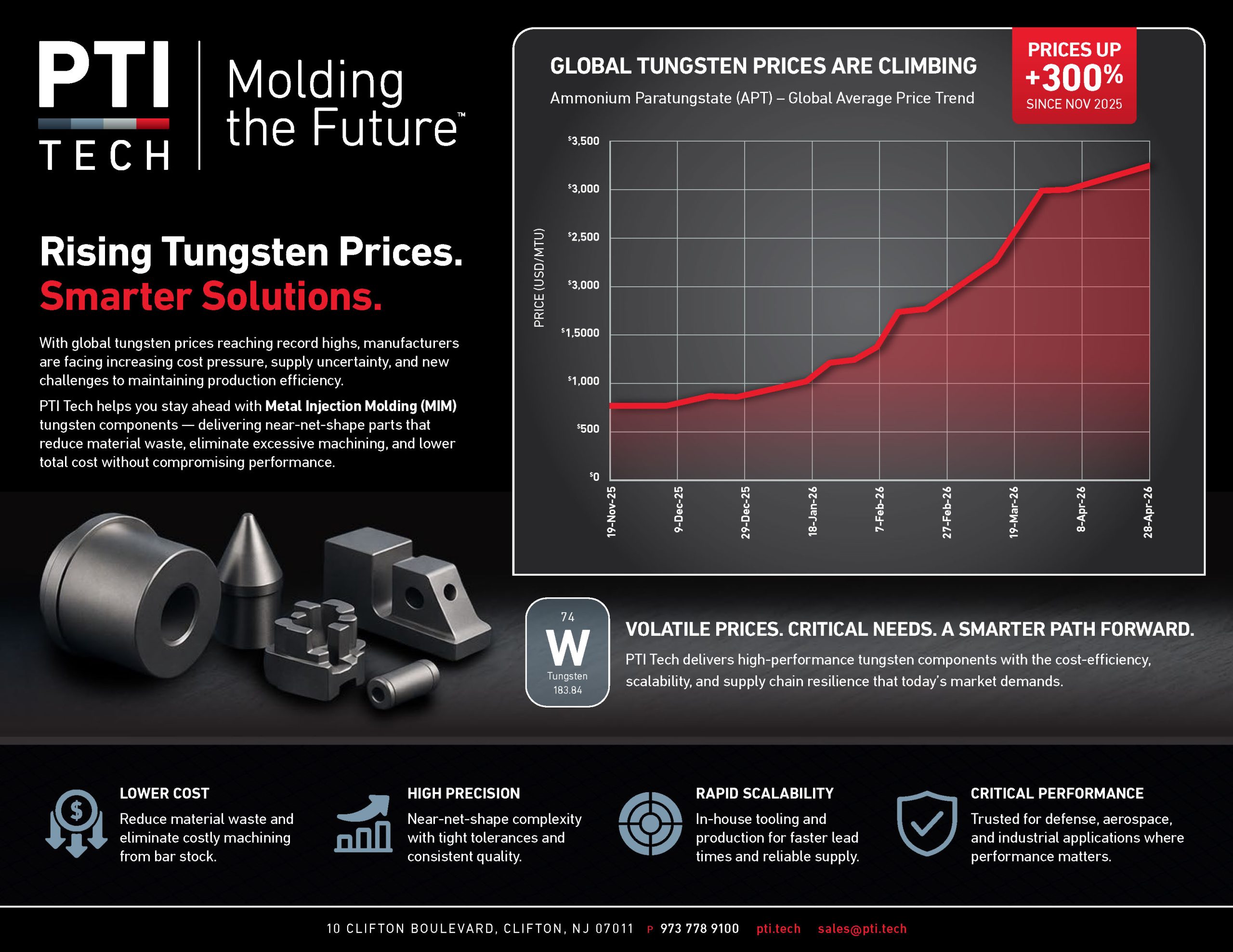 PTI Tech MIM Tungsten Snapshot